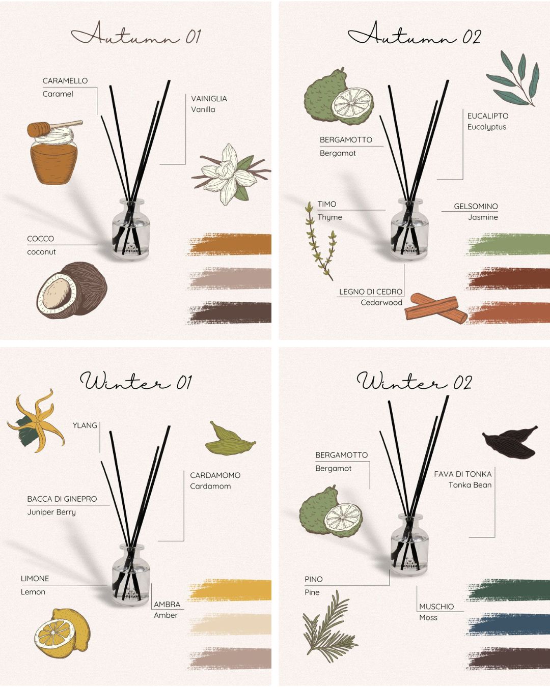 Custom Set of Scented Candle + Reed Diffuser